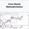 Russ Horn – Forex Master Method Evolution